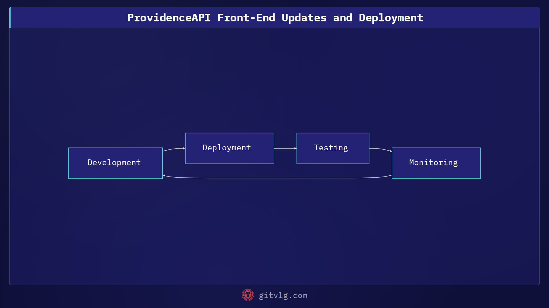 ProvidenceAPI Front-End Updates and Deployment