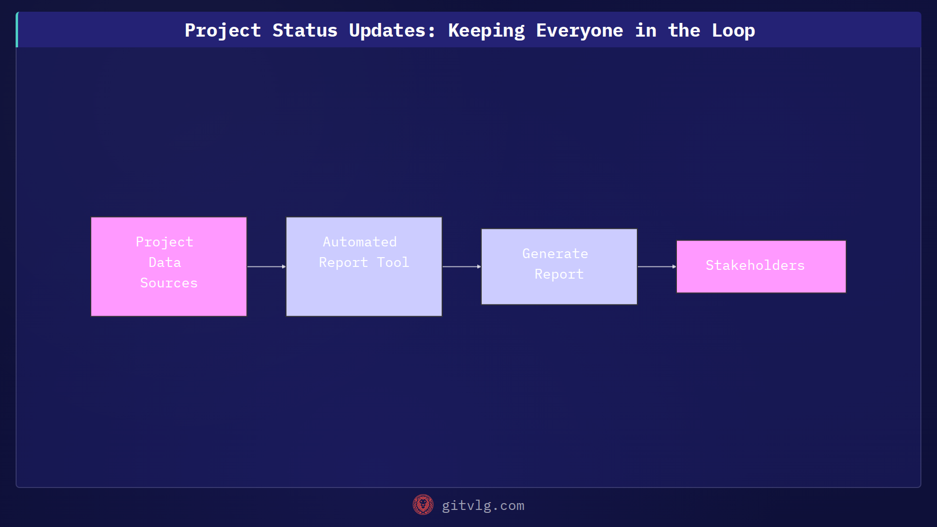 The Case of the Stale Data: A Caching Conundrum