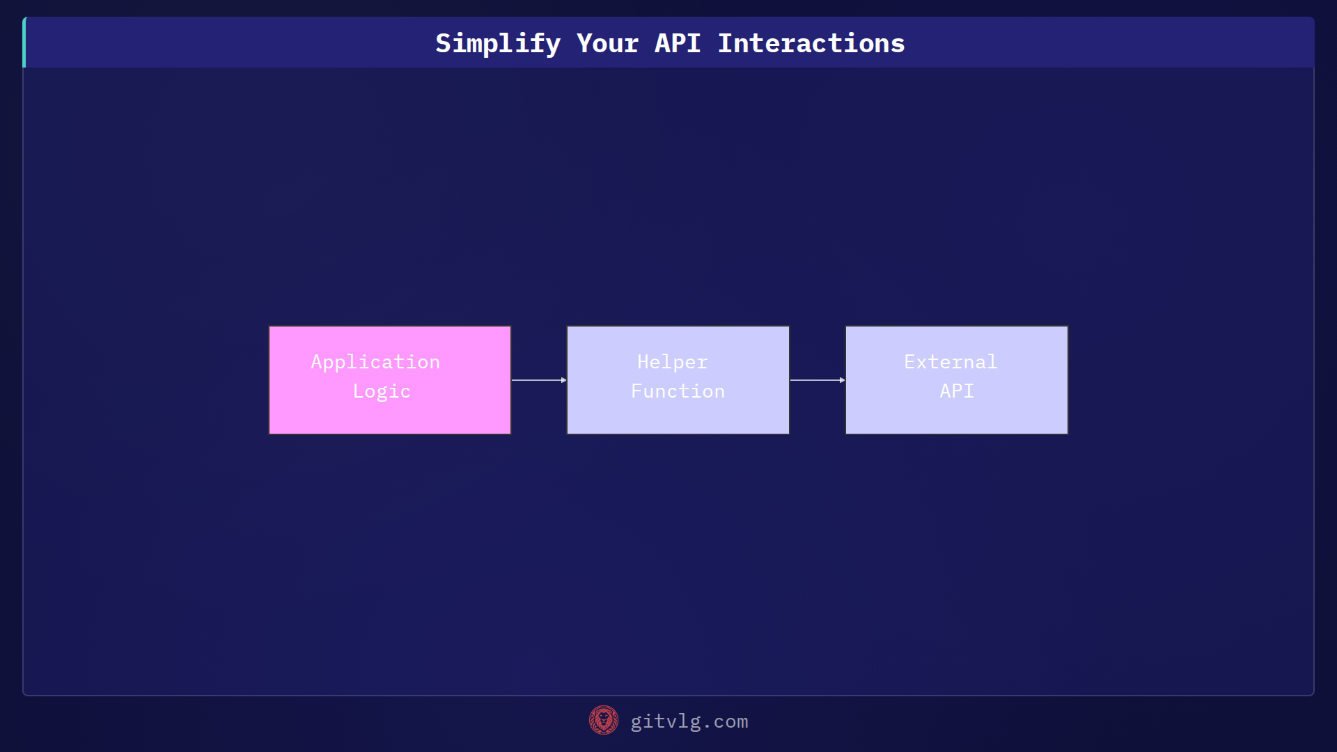Streamlining API Interactions: When to Refactor Service Classes