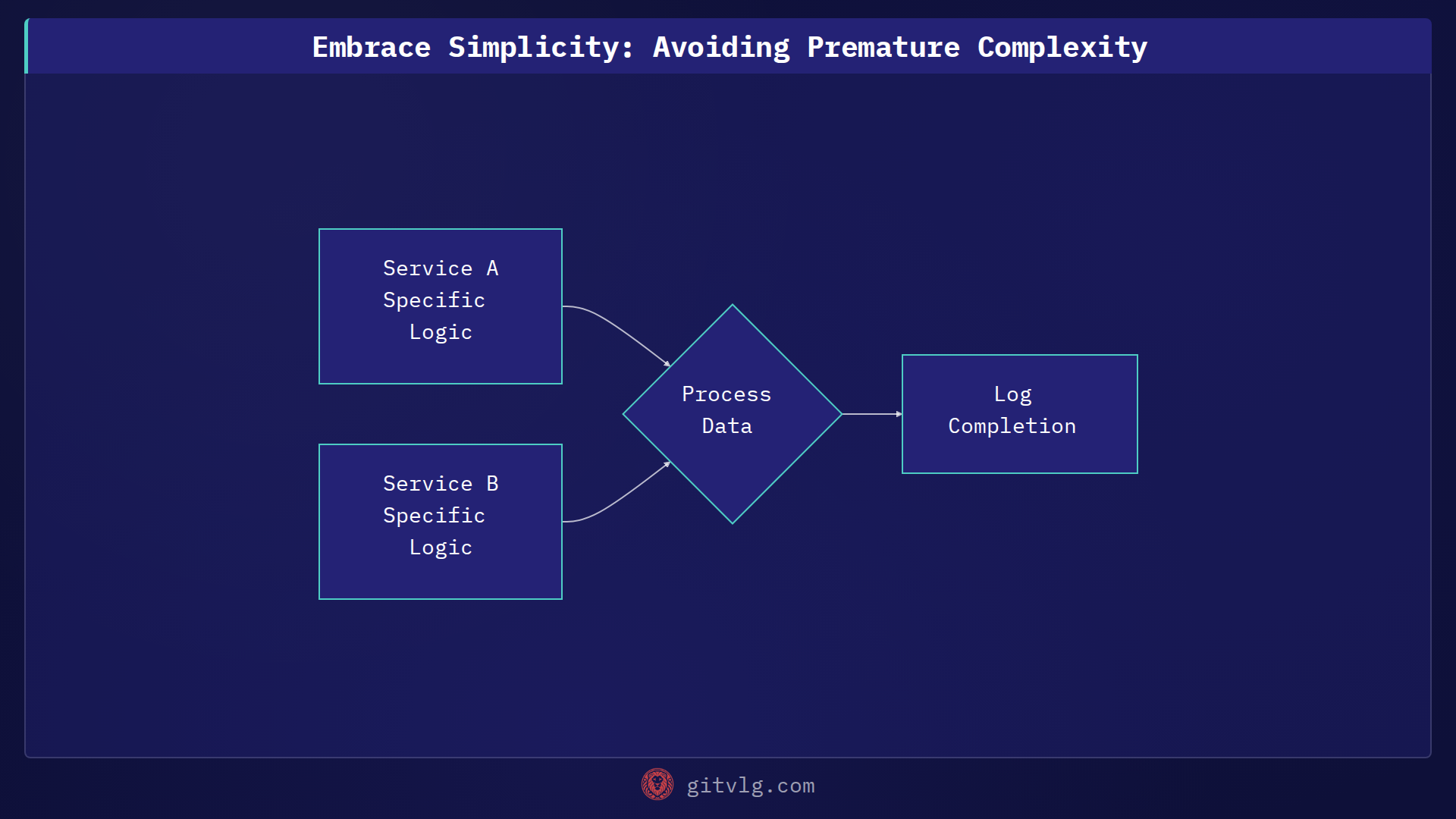 Embrace Simplicity: Avoiding Premature Complexity