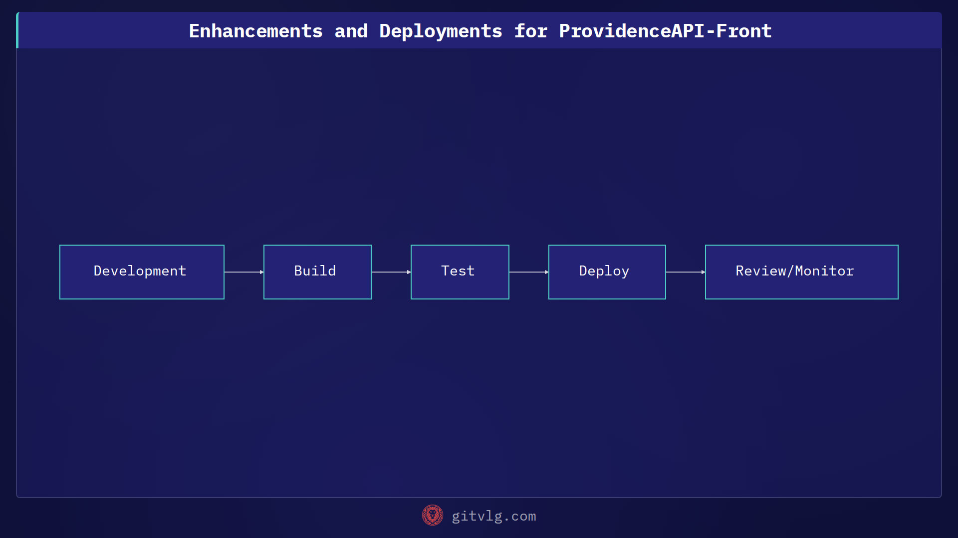 Enhancements and Deployments for ProvidenceAPI-Front