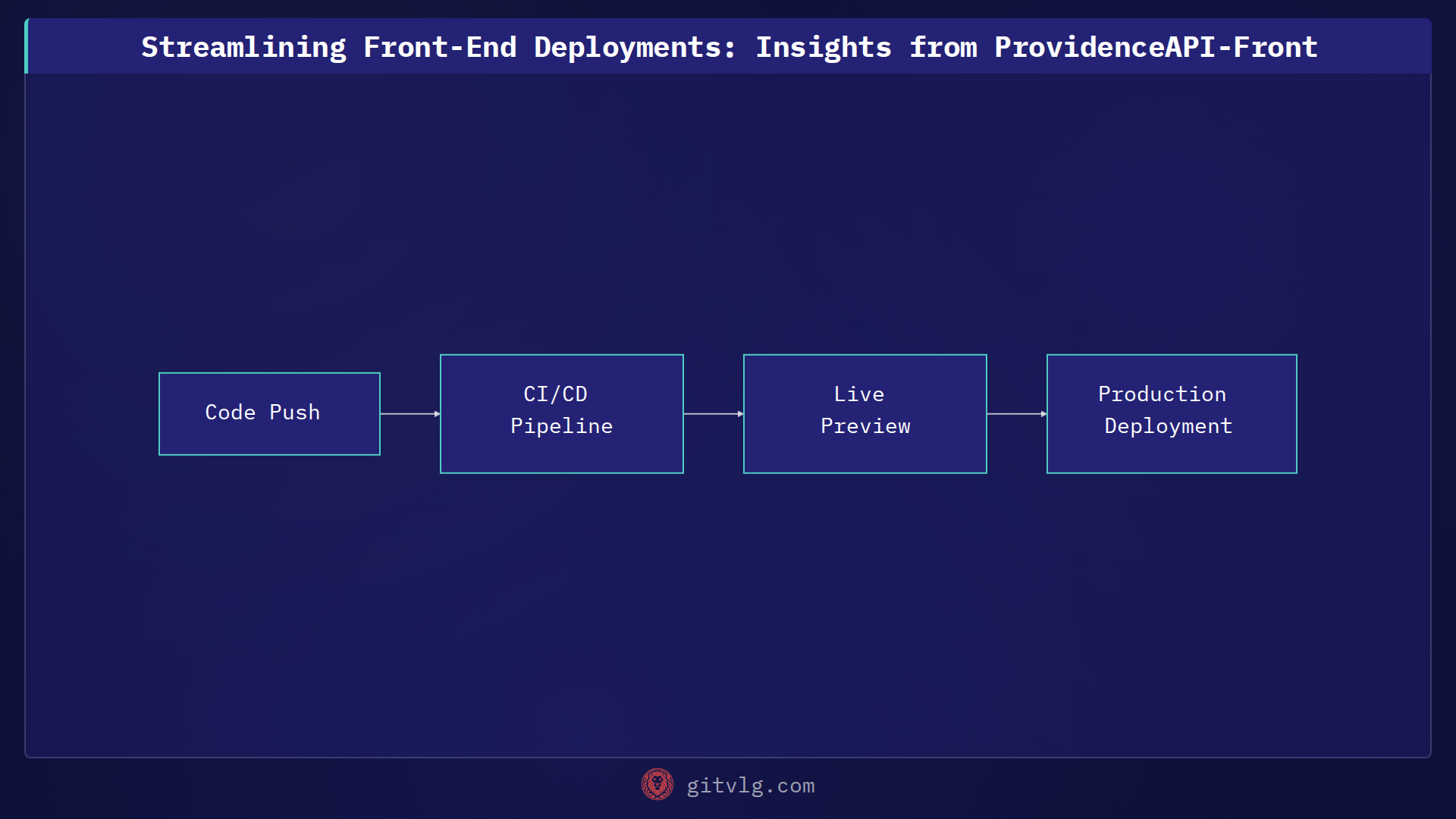 Streamlining Front-End Deployments: Insights from ProvidenceAPI-Front