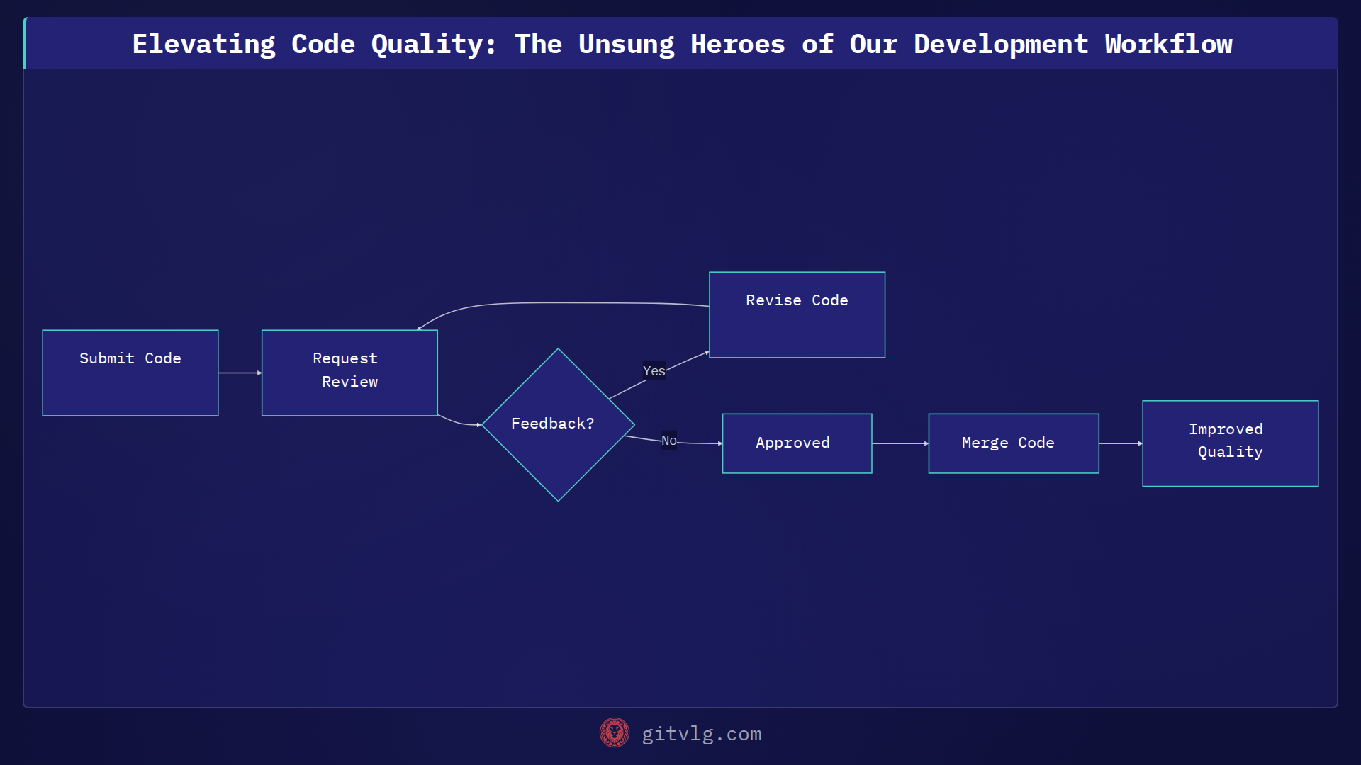 Elevating Code Quality: The Unsung Heroes of Our Development Workflow