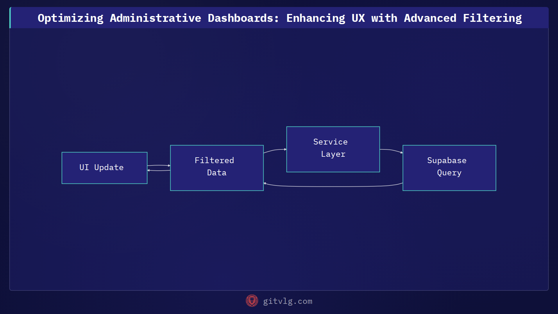 Optimizing Administrative Dashboards: Enhancing UX with Advanced Filtering