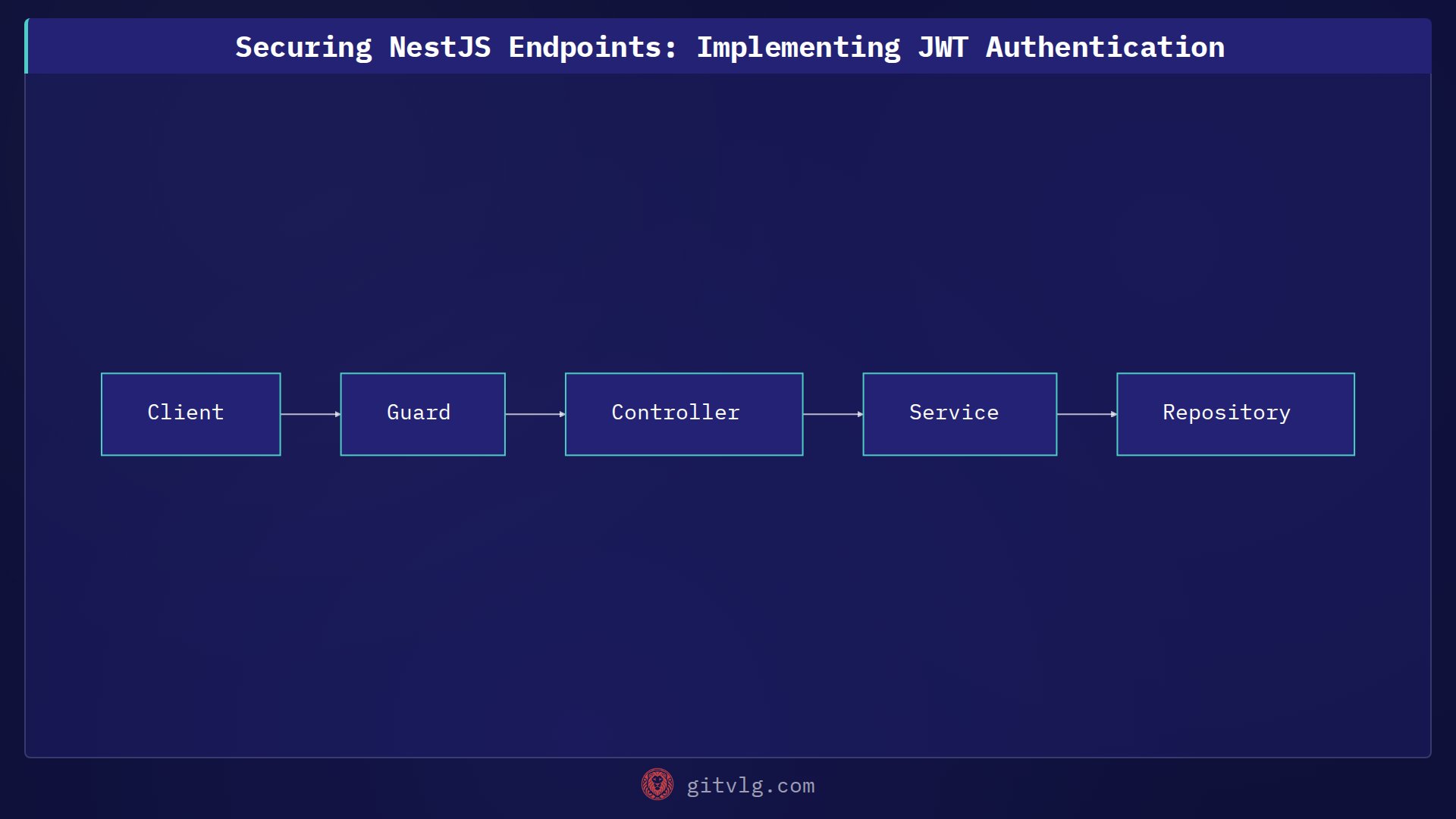 Securing NestJS Endpoints: Implementing JWT Authentication