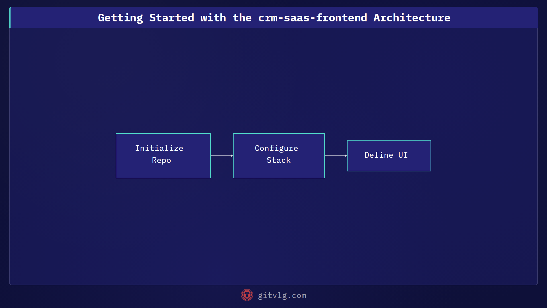 Getting Started with the crm-saas-frontend Architecture