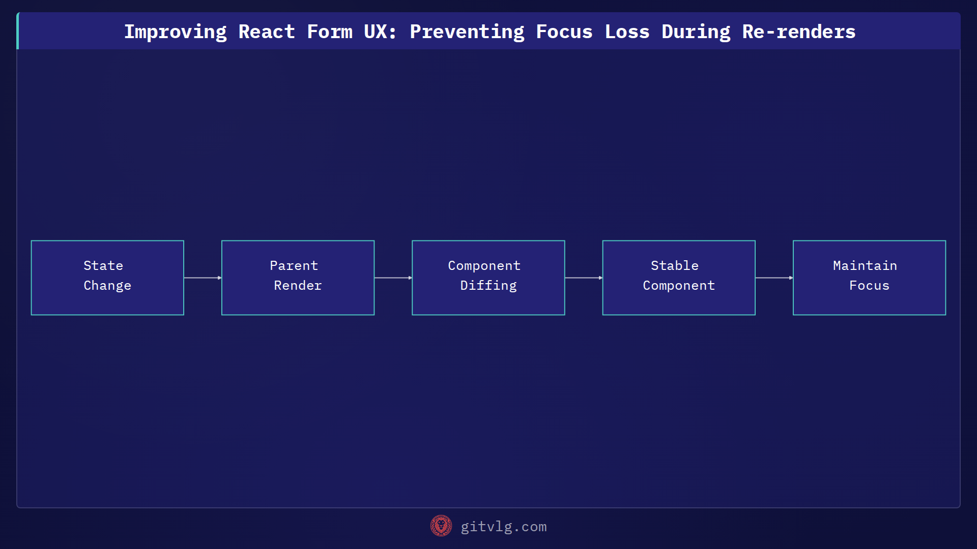 Improving React Form UX: Preventing Focus Loss During Re-renders
