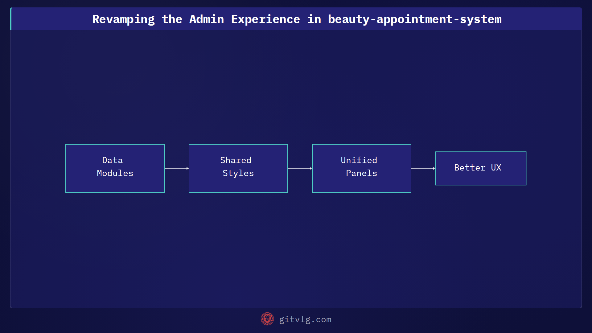 Revamping the Admin Experience in beauty-appointment-system