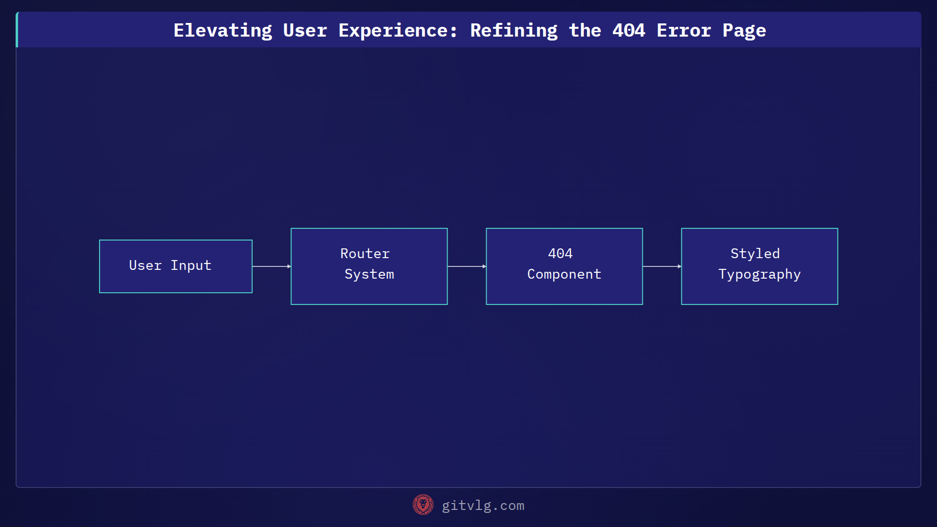 Elevating User Experience: Refining the 404 Error Page