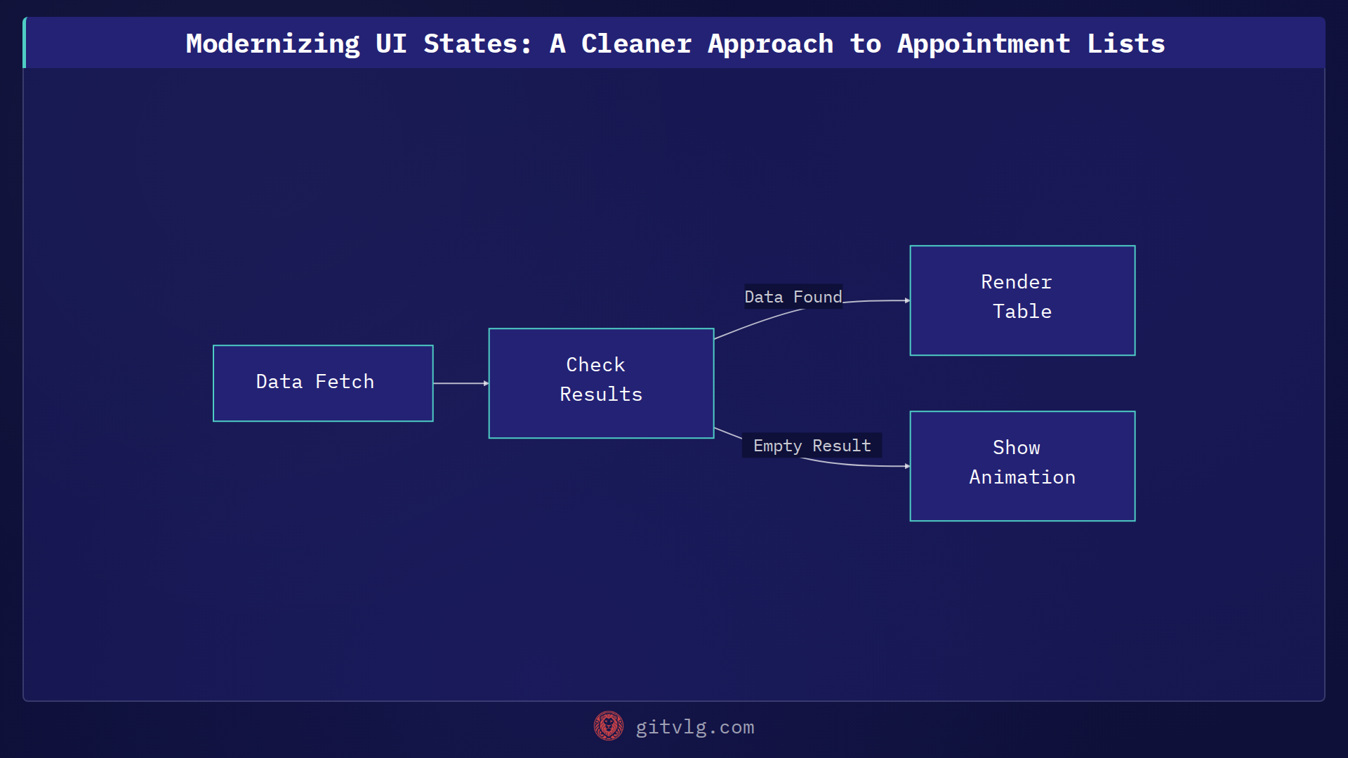 Modernizing UI States: A Cleaner Approach to Appointment Lists