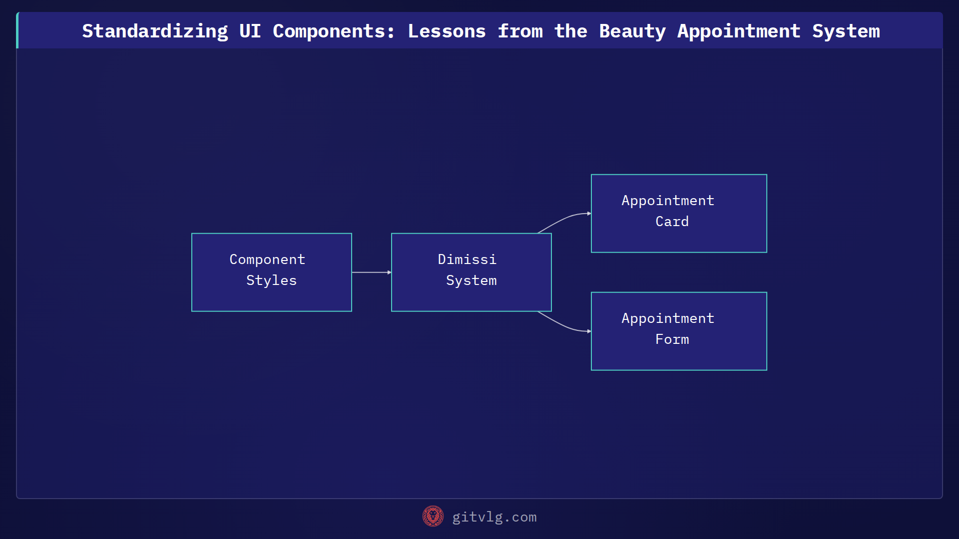 Standardizing UI Components: Lessons from the Beauty Appointment System