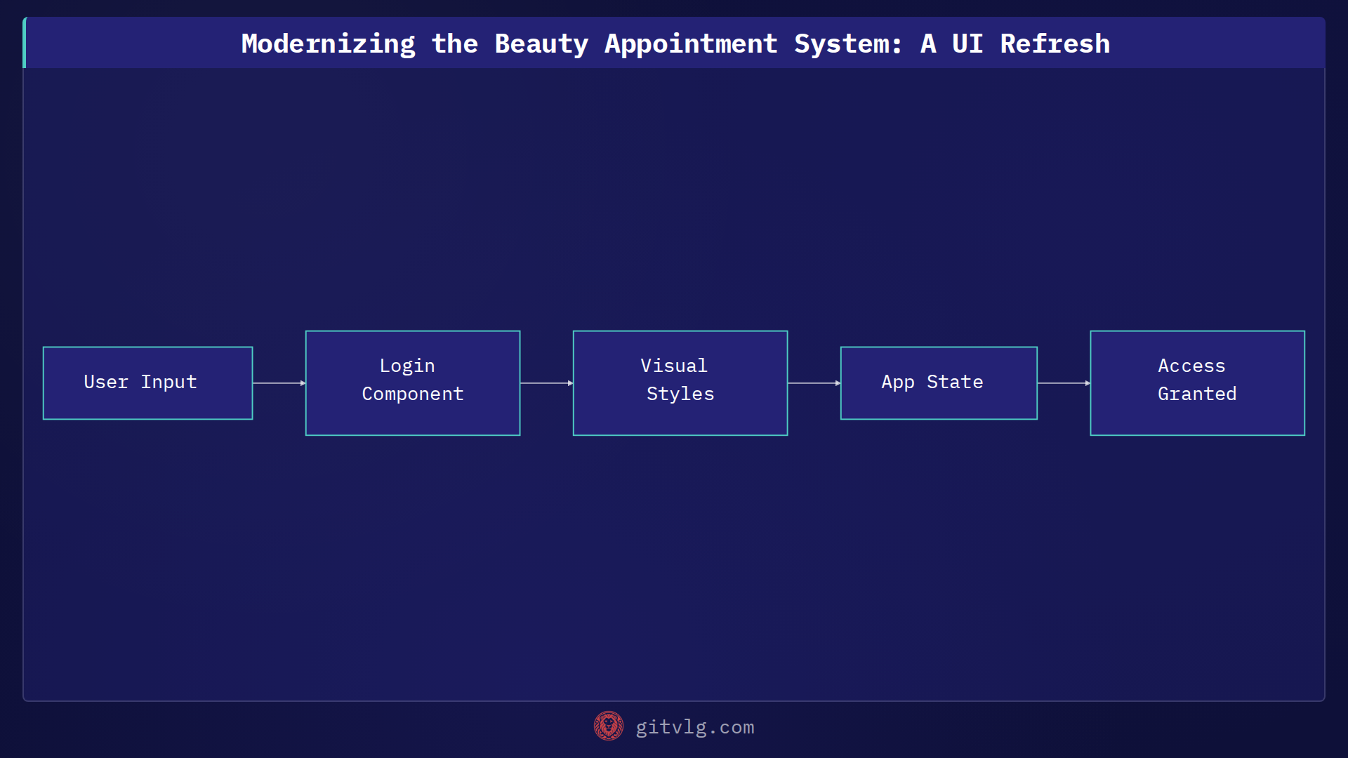 Modernizing the Beauty Appointment System: A UI Refresh
