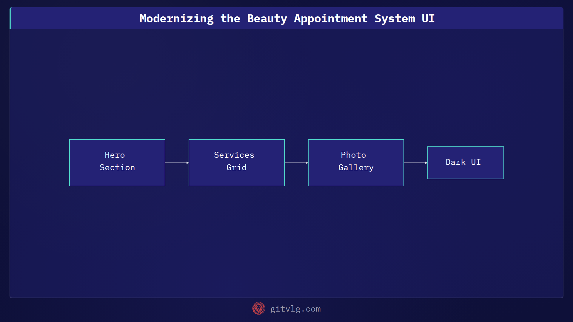 Modernizing the Beauty Appointment System UI