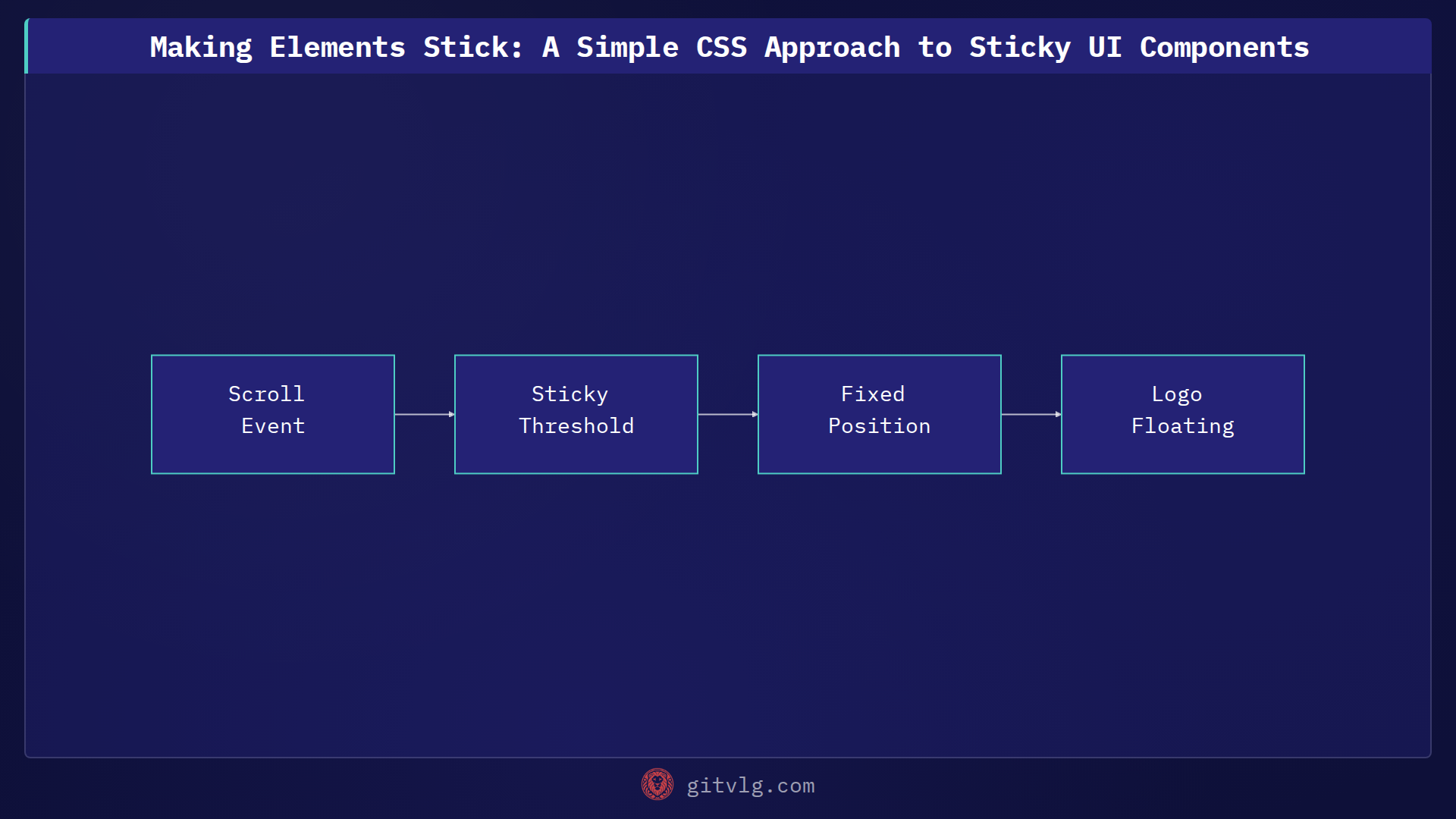 Making Elements Stick: A Simple CSS Approach to Sticky UI Components