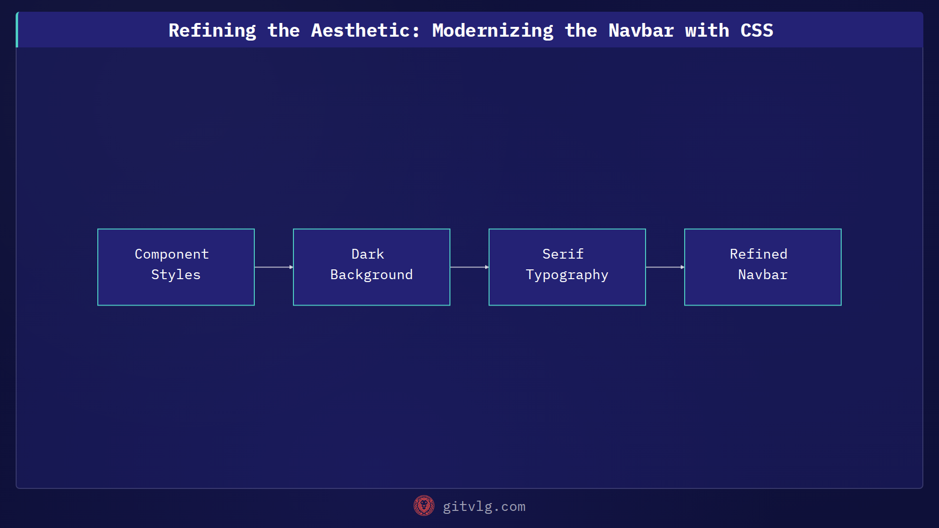 Refining the Aesthetic: Modernizing the Navbar with CSS