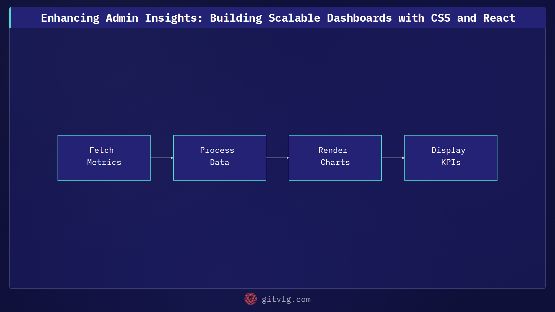 Enhancing Admin Insights: Building Scalable Dashboards with CSS and React