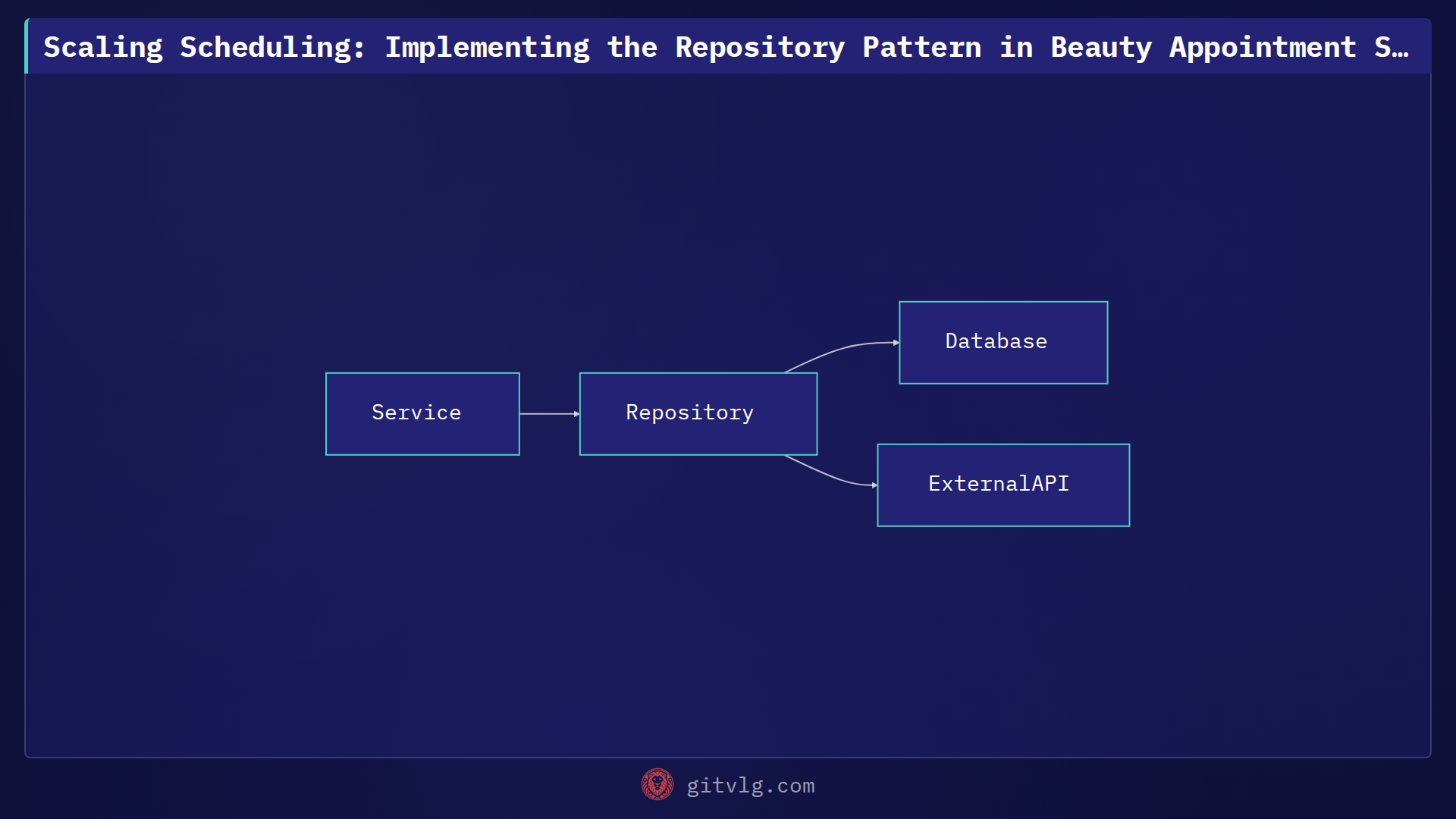 Scaling Scheduling: Implementing the Repository Pattern in Beauty Appointment Systems