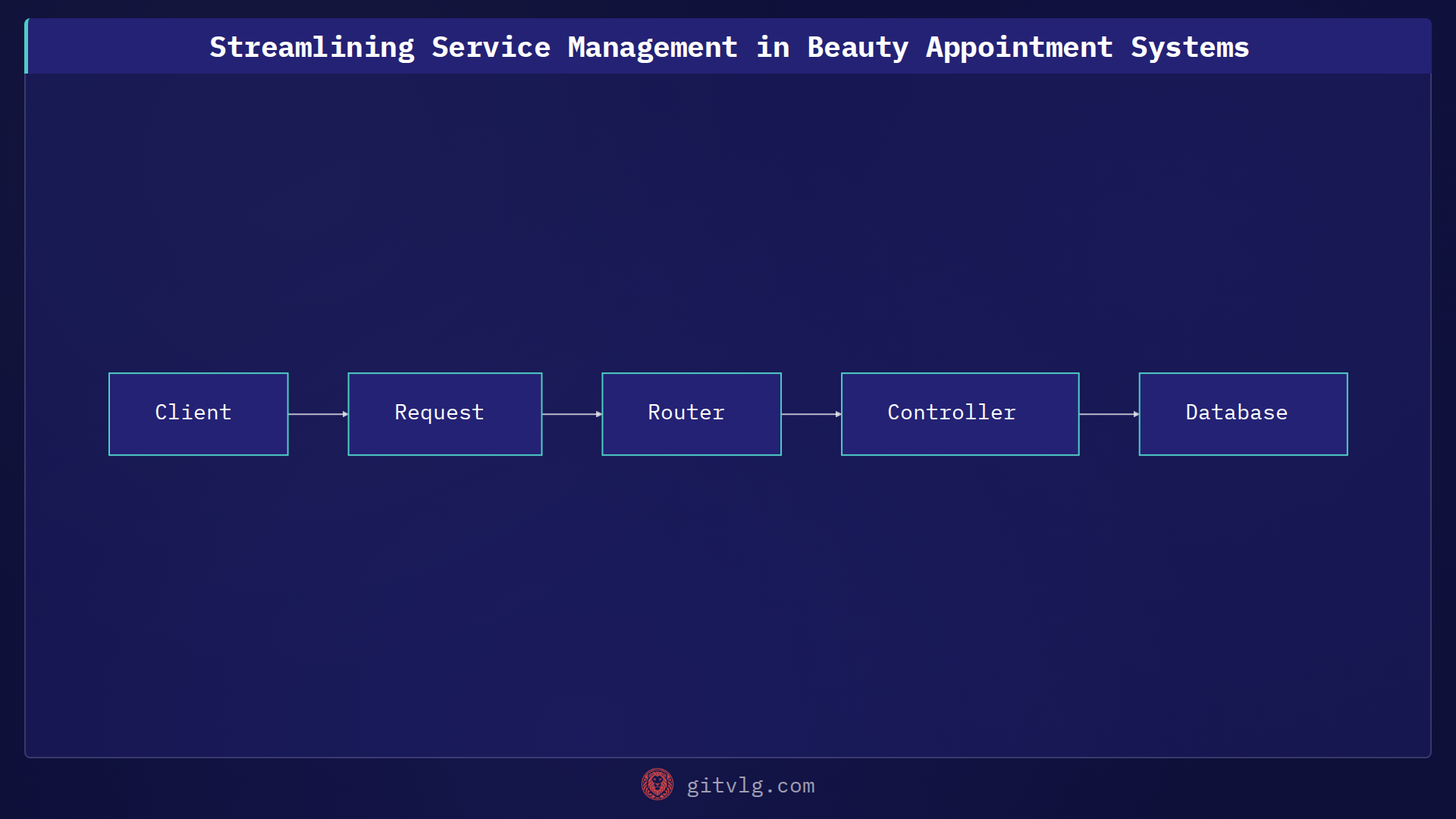 Streamlining Service Management in Beauty Appointment Systems