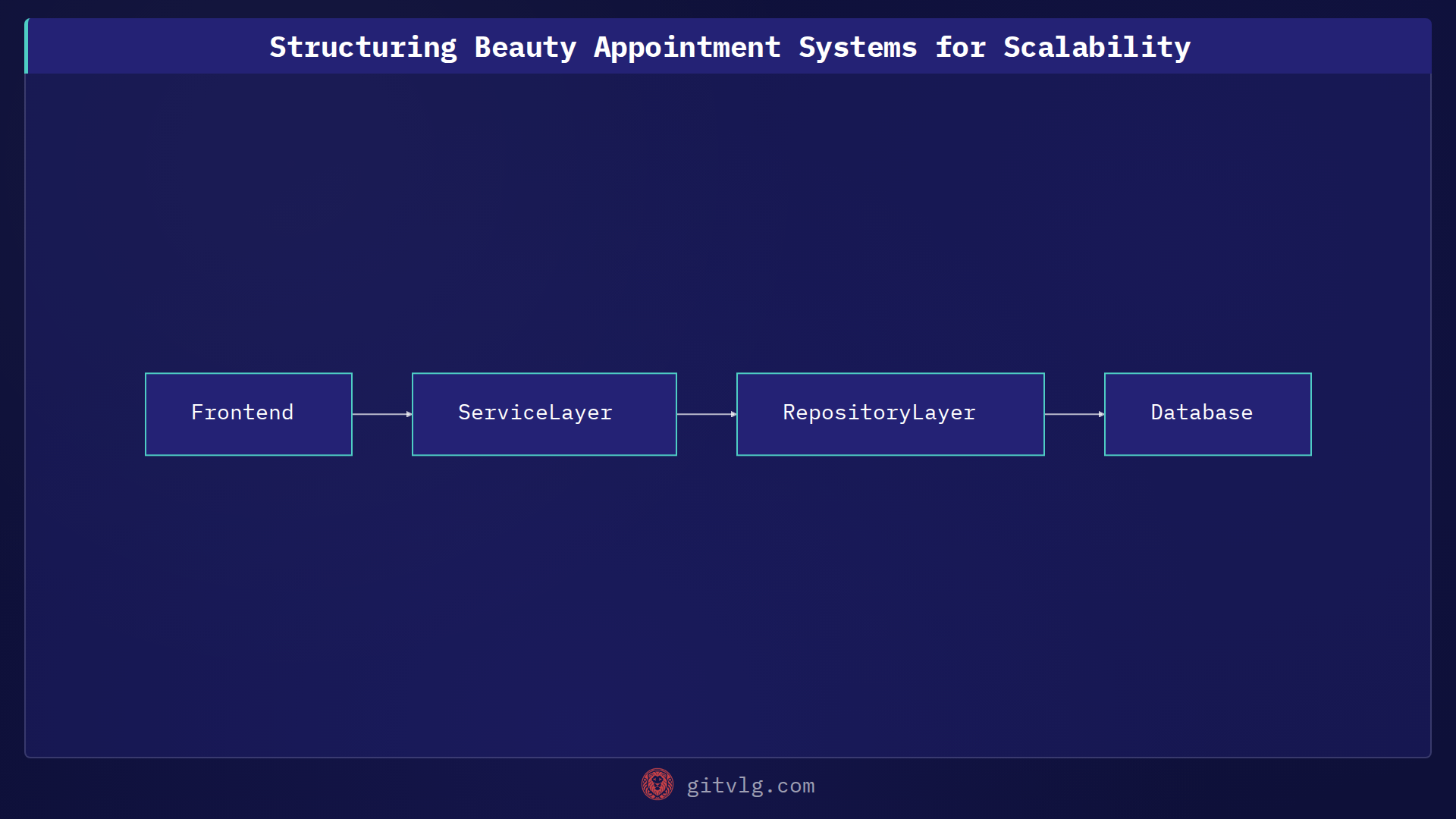 Structuring Beauty Appointment Systems for Scalability